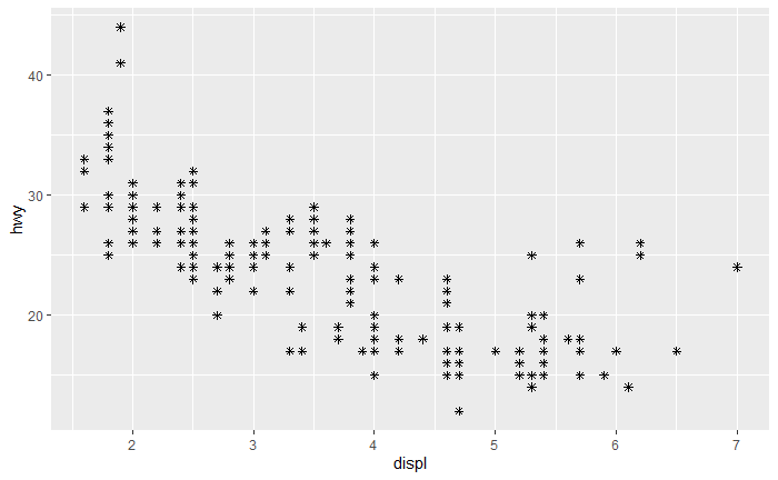 scatterplot shape manual